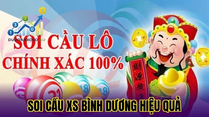 Soi cầu XS Bình Dương hiệu quả