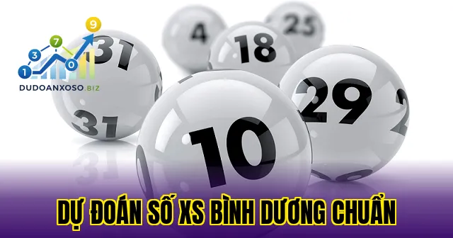 Dự đoán số XS Bình Dương chuẩn