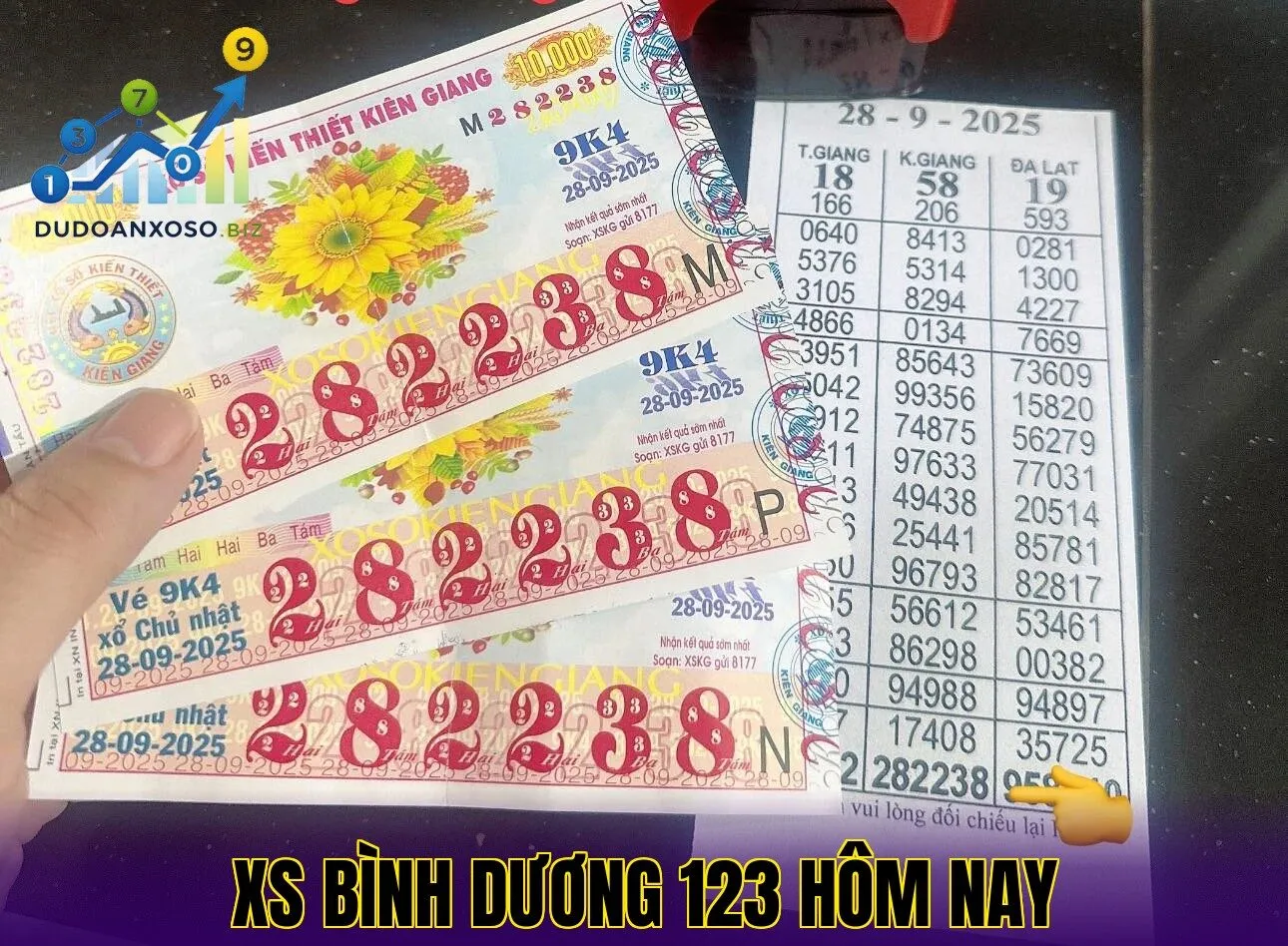 XS Bình Dương 123 hôm nay