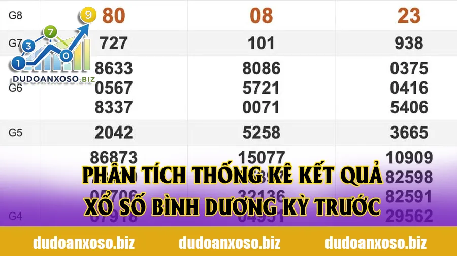 Phân tích thống kê kết quả xổ số Bình Dương kỳ trước
