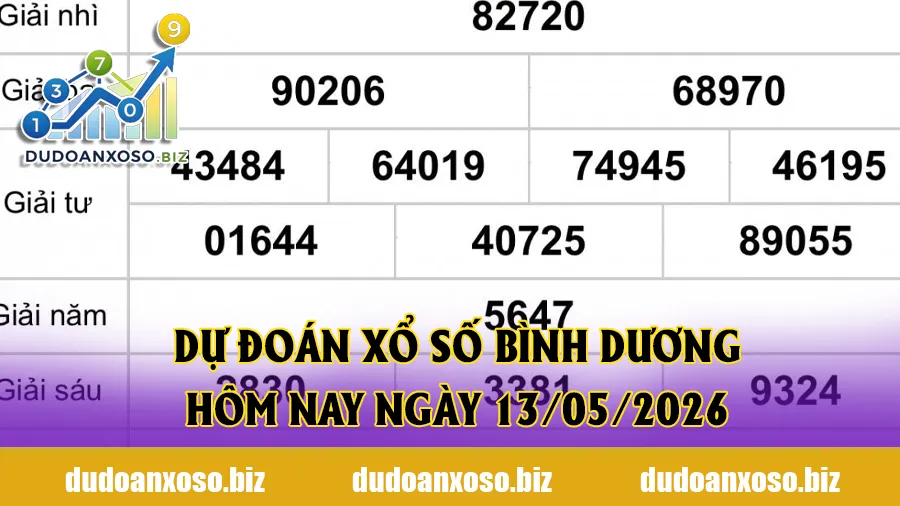 Dự Đoán Xổ Số Bình Dương Hôm Nay Ngày 13/05/2026
