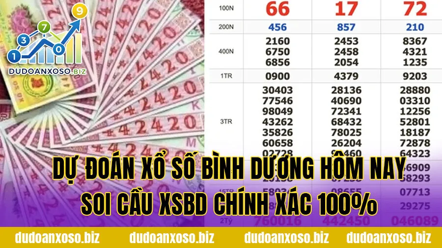 Dự Đoán Xổ Số Bình Dương Hôm Nay - Soi Cầu XSBD Chính Xác 100%