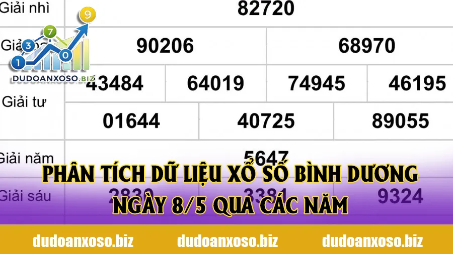 Phân tích dữ liệu xổ số Bình Dương ngày 8/5 qua các năm