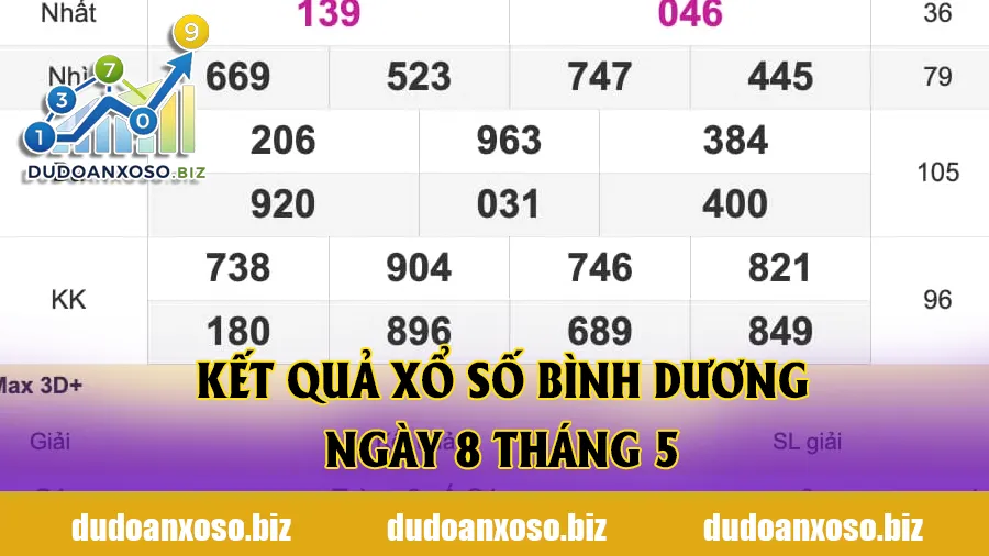 Kết quả xổ số Bình Dương ngày 8 tháng 5
